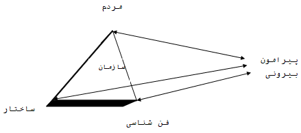 عکس عنصرهای رفتار اخلاقی سازمانی